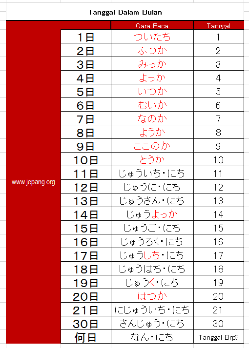Tabel tanggal 1-30 dalam bahasa Jepang